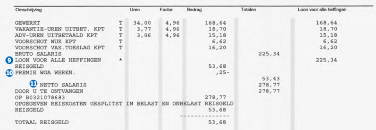 All in salaris voor Albert Heijn medewerkers - Een hoger uurloon voor jou